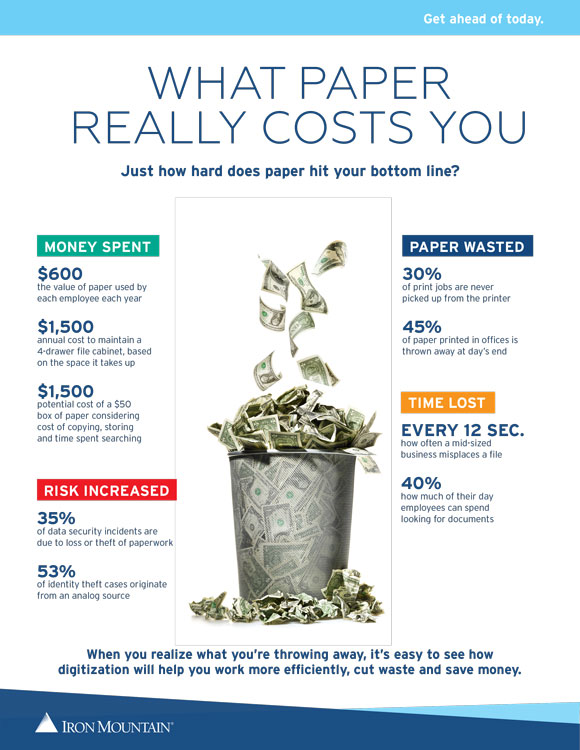What-Paper-Really-Costs-You