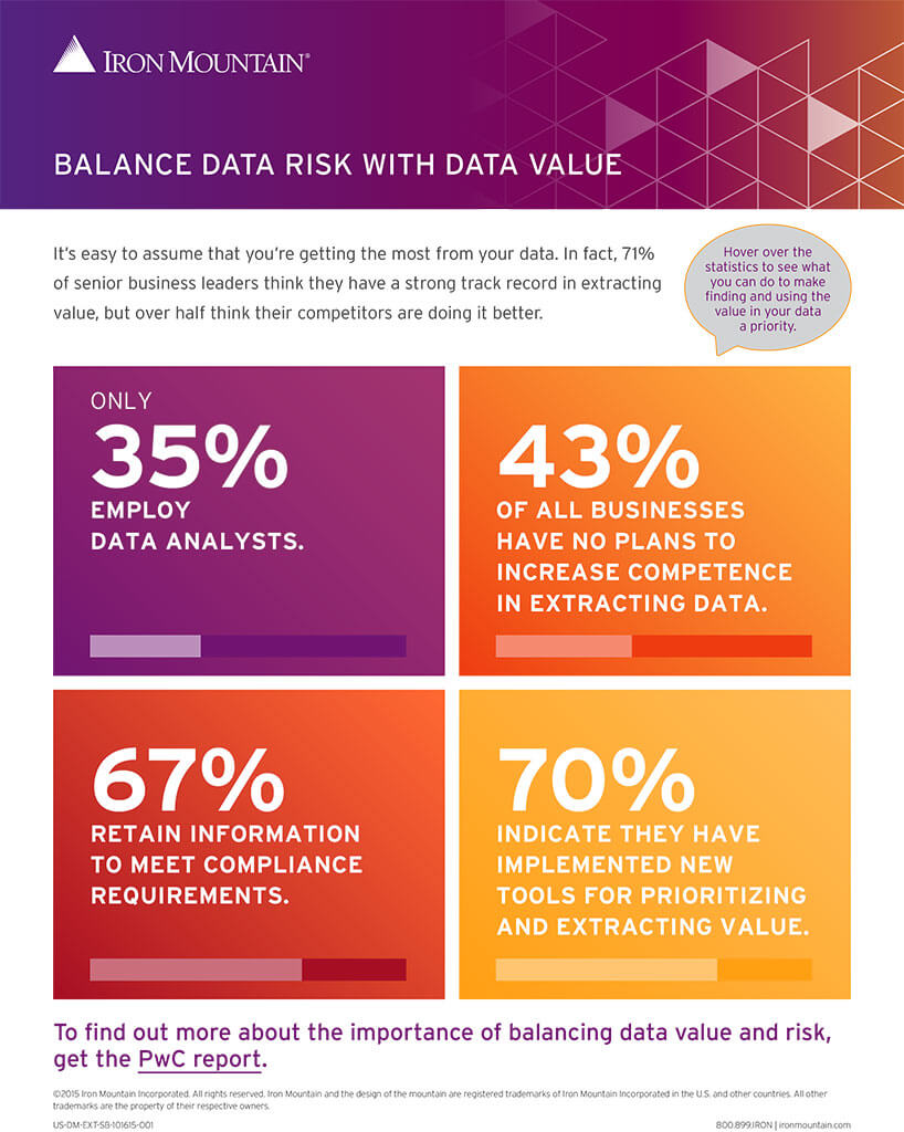 Balance Data Risk with Data Value