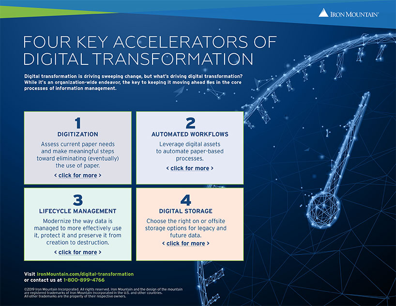 Four Key Accelerators of Digital Transformation infographic