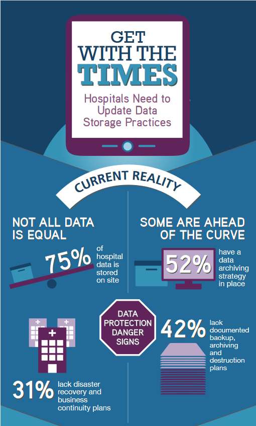 Get With the Times: Hospitals Need to Update Data Storage Practices