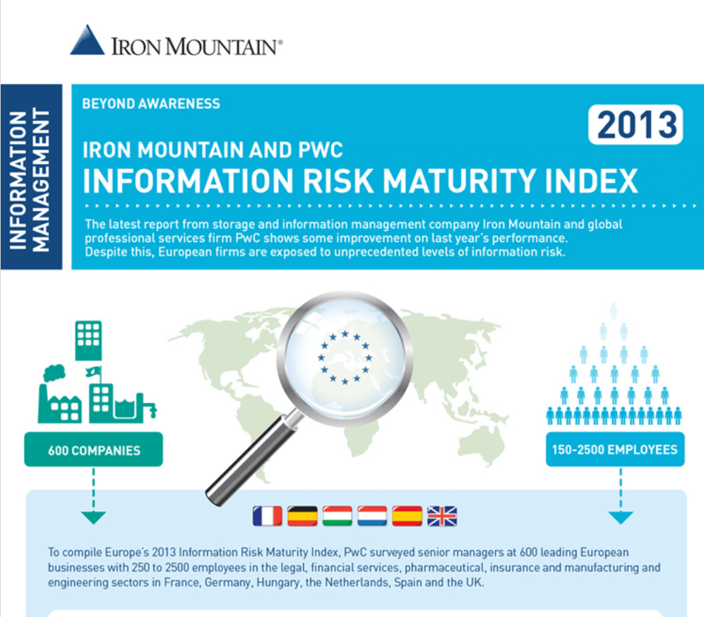 PWC Information Risk Maturity Index 