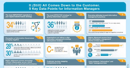 It (Still) All Comes Down to the Customer. 9 Key Data Points for Information Managers-9 boxes 