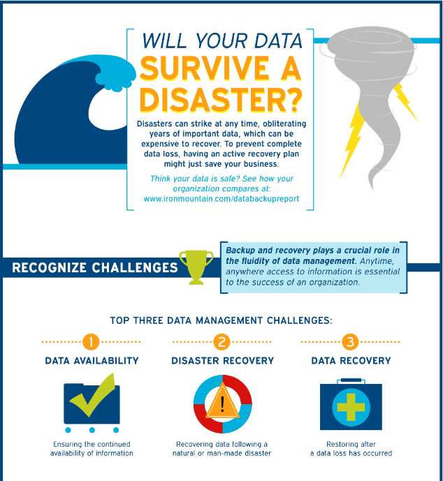 Will your data survive