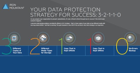 Your Data Protection Strategy for Success: 3-2-1-1-0 | Thumbnail