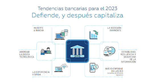 Whitepaper de tendencias bancarias 2023, Defiende y luego capitaliza