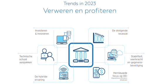 Trends voor banken in 2023: een vooruitblik van Iron Mountain