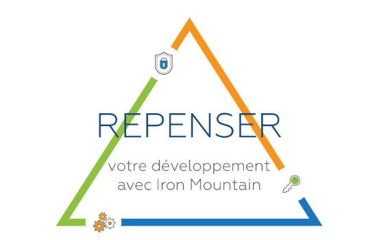 Rethink How You Do Business with Iron Mountain Diagram