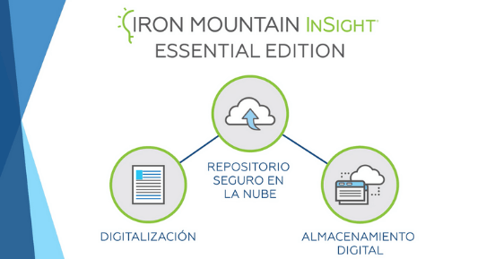 iron mountain insight essential diagram