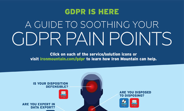 A guide to soothing your gdpr pain points | Iron Mountain