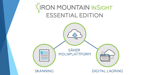 Iron Mountain InSight® Essential