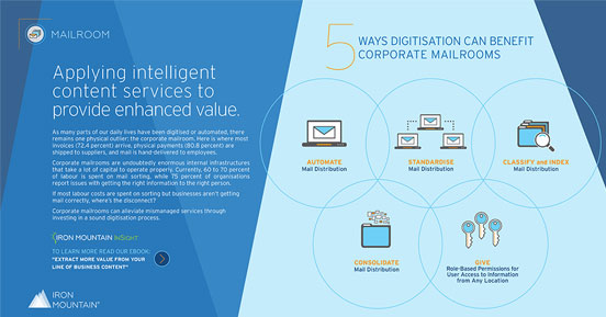 5 ways digitization can benefit corporate mailrooms 