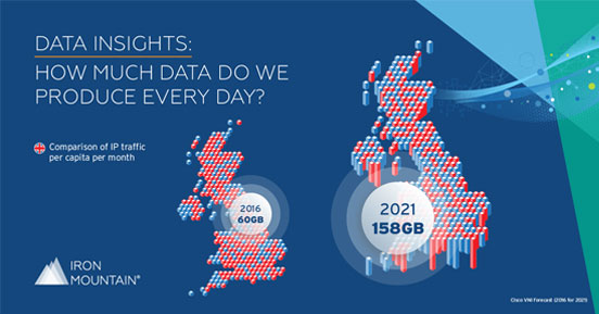 Data Insights - How Much Data Do We Produce Every Day?
